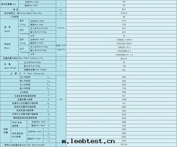 YZ型鑄造起(qǐ)重(zhòng)機(jī)
