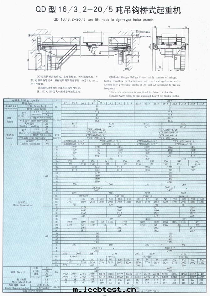 QD型5-350吨(dūn)吊鈎橋(qiáo)式起(qǐ)重(zhòng)機(jī)