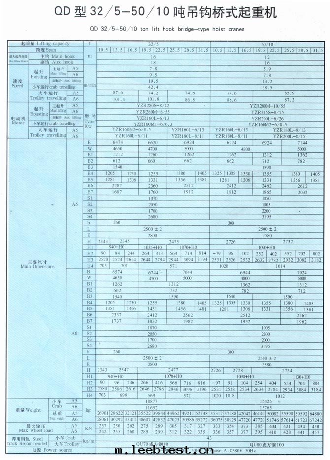 QD型5-350吨(dūn)吊鈎橋(qiáo)式起(qǐ)重(zhòng)機(jī)