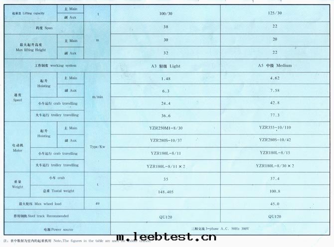 QD型5-350吨(dūn)吊鈎橋(qiáo)式起(qǐ)重(zhòng)機(jī)