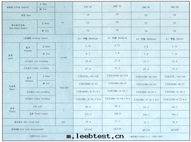 QD型5-350吨(dūn)吊鈎橋(qiáo)式起(qǐ)重(zhòng)機(jī)