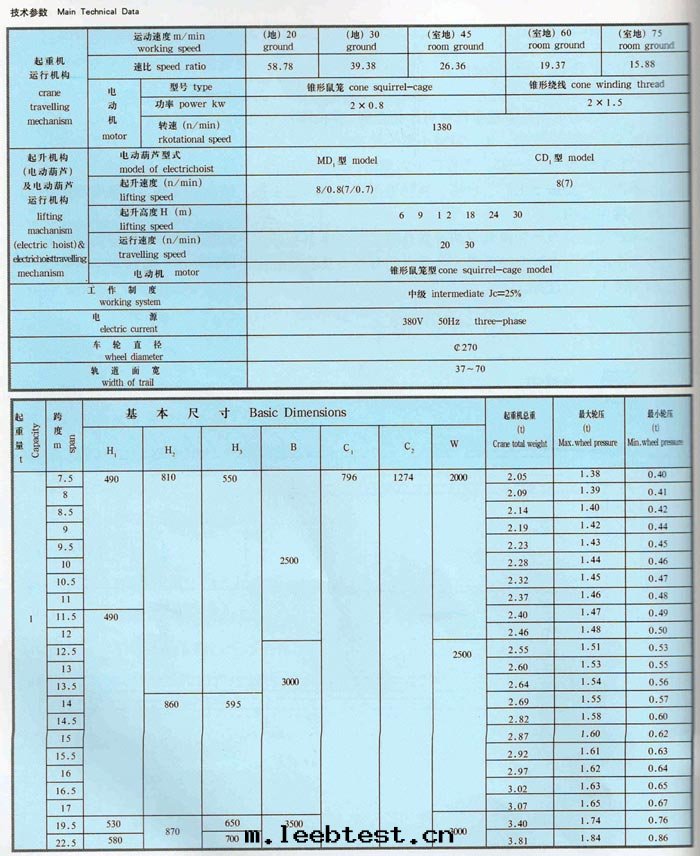 LDA型1-30吨(dūn)電(diàn)动單梁橋(qiáo)式起(qǐ)重(zhòng)機(jī)