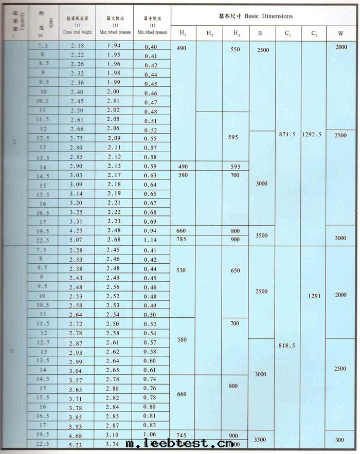 LDA型1-30吨(dūn)電(diàn)动單梁橋(qiáo)式起(qǐ)重(zhòng)機(jī)