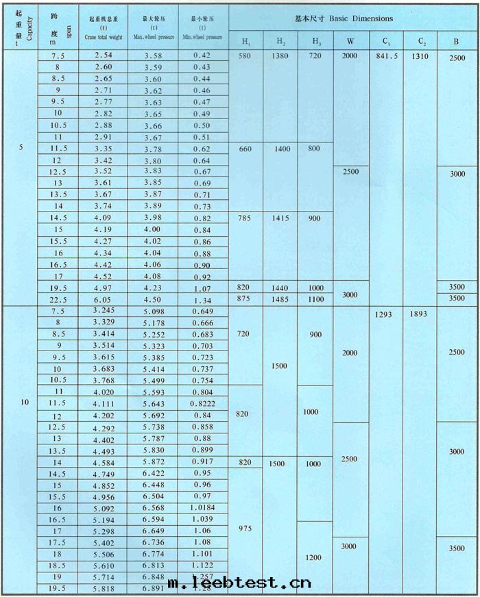 LDA型1-30吨(dūn)電(diàn)动單梁橋(qiáo)式起(qǐ)重(zhòng)機(jī)