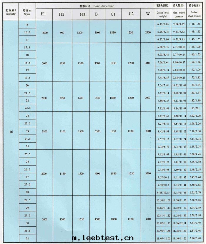 LDA型1-30吨(dūn)電(diàn)动單梁橋(qiáo)式起(qǐ)重(zhòng)機(jī)