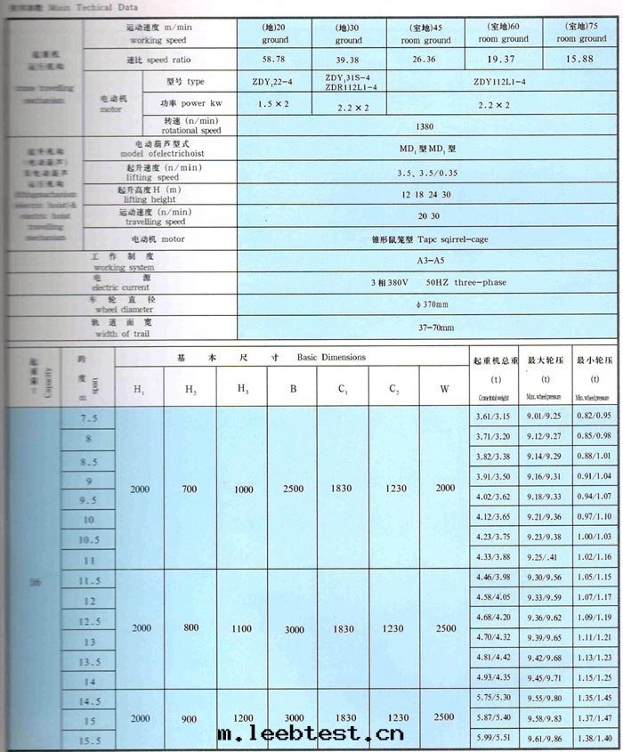 LDA型1-30吨(dūn)電(diàn)动單梁橋(qiáo)式起(qǐ)重(zhòng)機(jī)