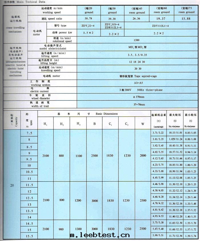 LDA型1-30吨(dūn)電(diàn)动單梁橋(qiáo)式起(qǐ)重(zhòng)機(jī)