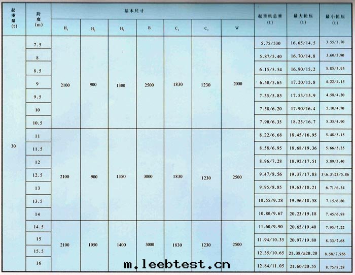 LDA型1-30吨(dūn)電(diàn)动單梁橋(qiáo)式起(qǐ)重(zhòng)機(jī)