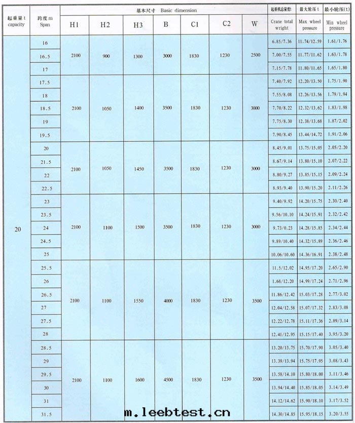 LDA型1-30吨(dūn)電(diàn)动單梁橋(qiáo)式起(qǐ)重(zhòng)機(jī)