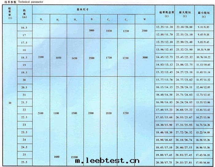 LDA型1-30吨(dūn)電(diàn)动單梁橋(qiáo)式起(qǐ)重(zhòng)機(jī)