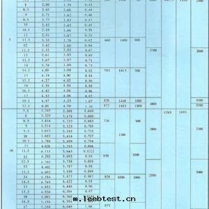 LDA型1-30吨(dūn)電(diàn)动單梁橋(qiáo)式起(qǐ)重(zhòng)機(jī)