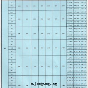 LDA型1-30吨(dūn)電(diàn)动單梁橋(qiáo)式起(qǐ)重(zhòng)機(jī)
